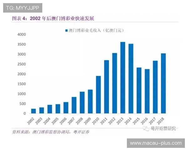 澳门博彩业占GDP比重的高低对城市财政收入和公共服务的影响分析 澳门博彩业占GDP比重的高低对城市财政收入和公共服务的影响分析