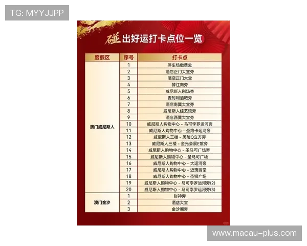 澳门新濠天地真人平台最新优惠活动介绍助你轻松获取丰富奖励与专属福利